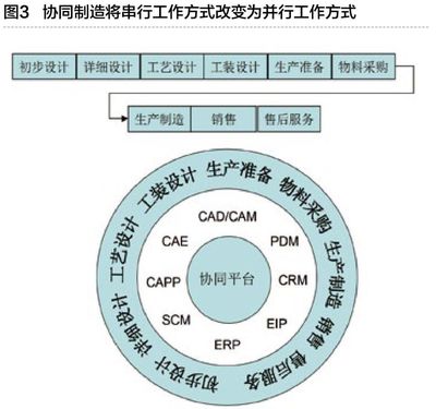 工业互联网与智能工厂