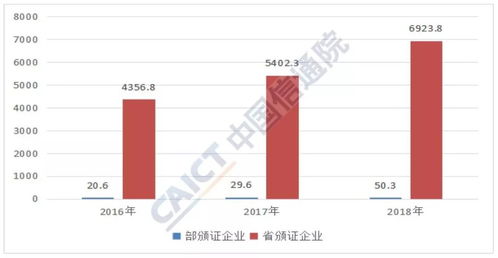 2019年12月国内增值电信业务许可情况分析报告 本期重点介绍信息服务业务