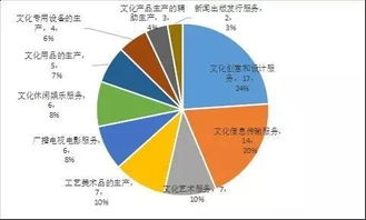 2017年8月文化新三板月度分析报告